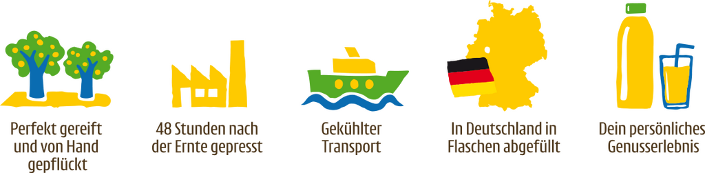 Infografik zur Rückverfolgbarkeit