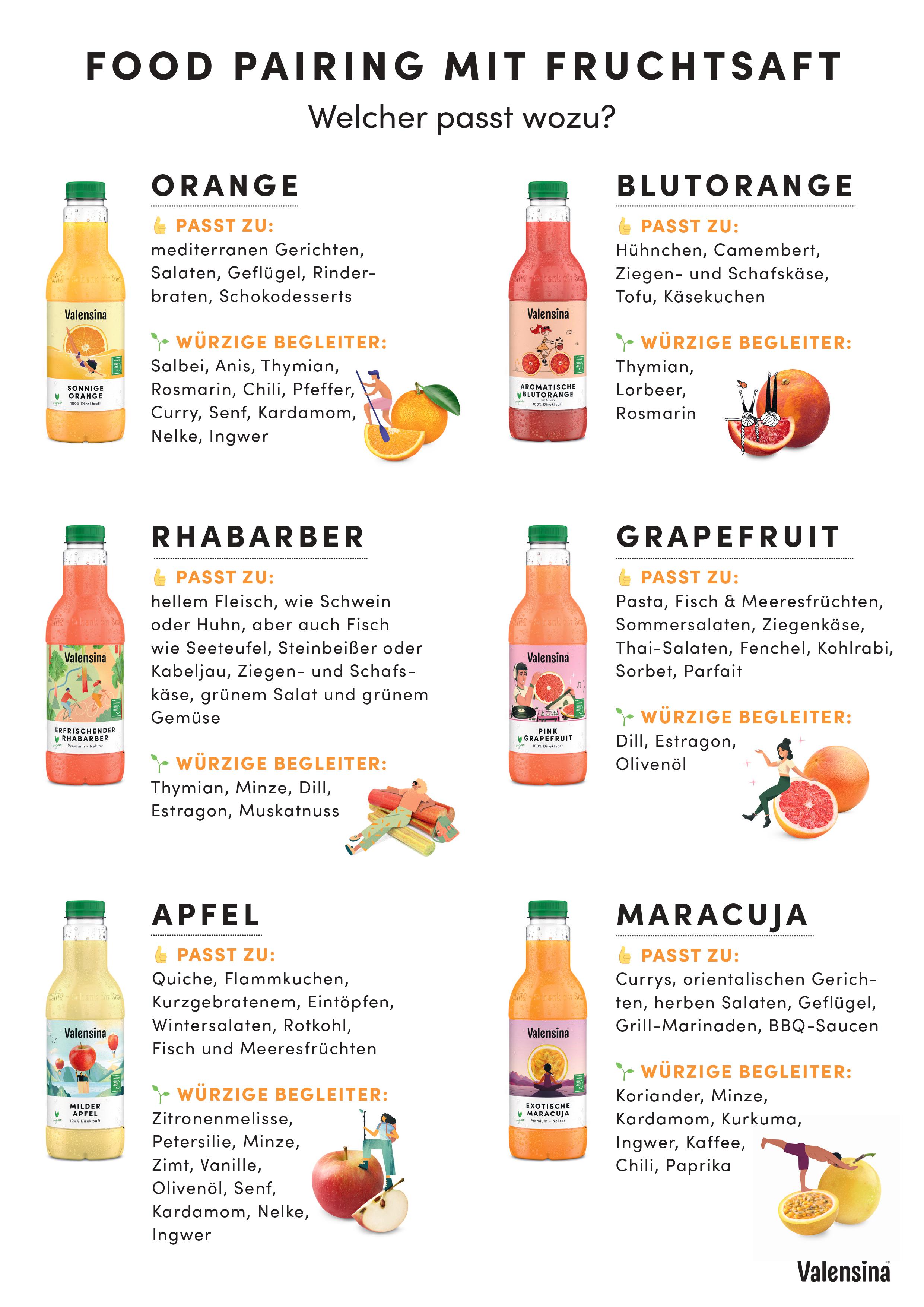 Voll im Trend: Food-Pairing mit Fruchtsaft und -nektar