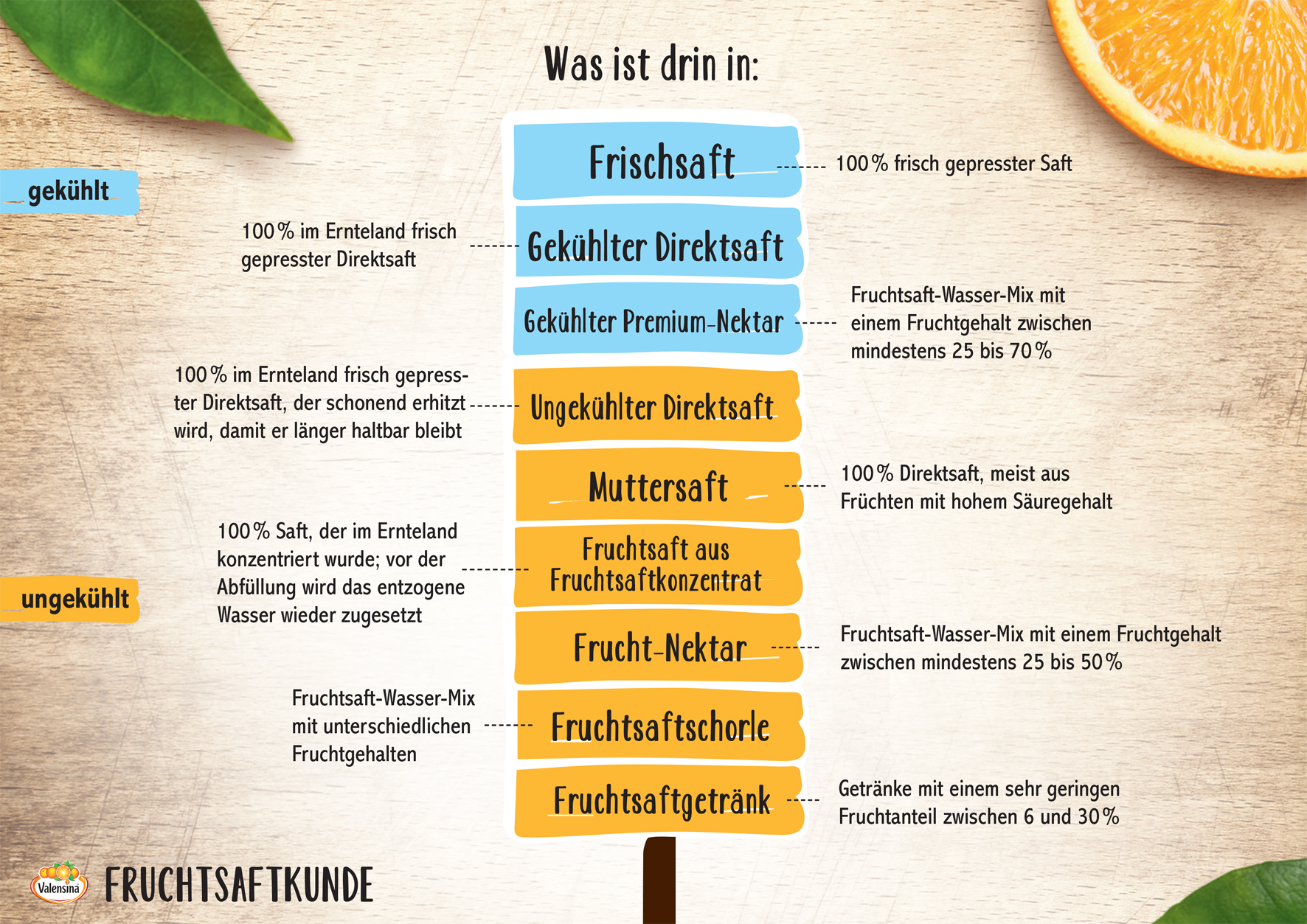Valensina schenkt reinen Saft ein: So viel Frucht steckt wirklich im Fruchtsaft