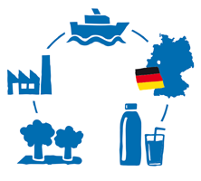 Infografik zur Rückverfolgbarkeit