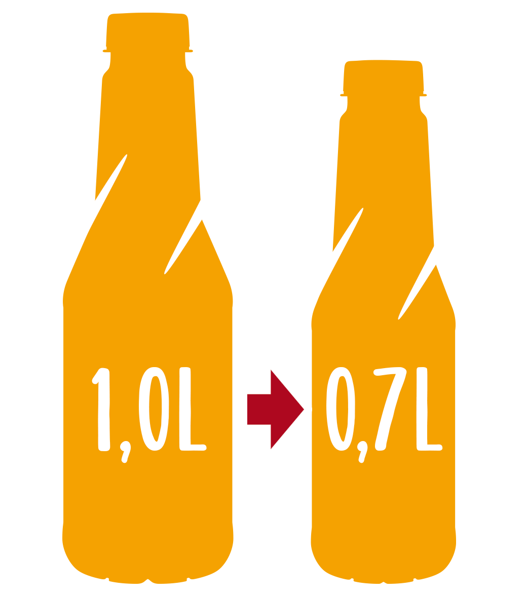 Alte und neue Flaschengröße